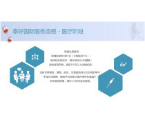 技術咨詢產品庫 賦能企業技術決策與創新