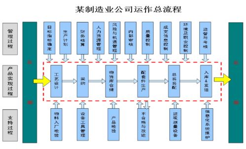 技術前沿丨BPM體系促進全過程工程咨詢業務融合的應用方法
