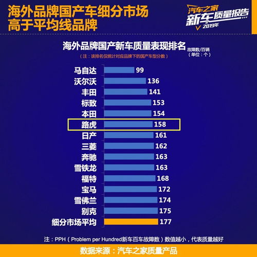 銷(xiāo)量與口碑雙豐收的背后 奇瑞捷豹路虎的技術(shù)咨詢與戰(zhàn)略深耕